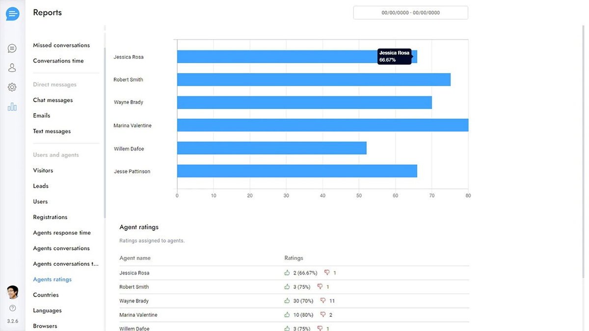 Support Board performance reporting dashboard with customer satisfaction metrics
