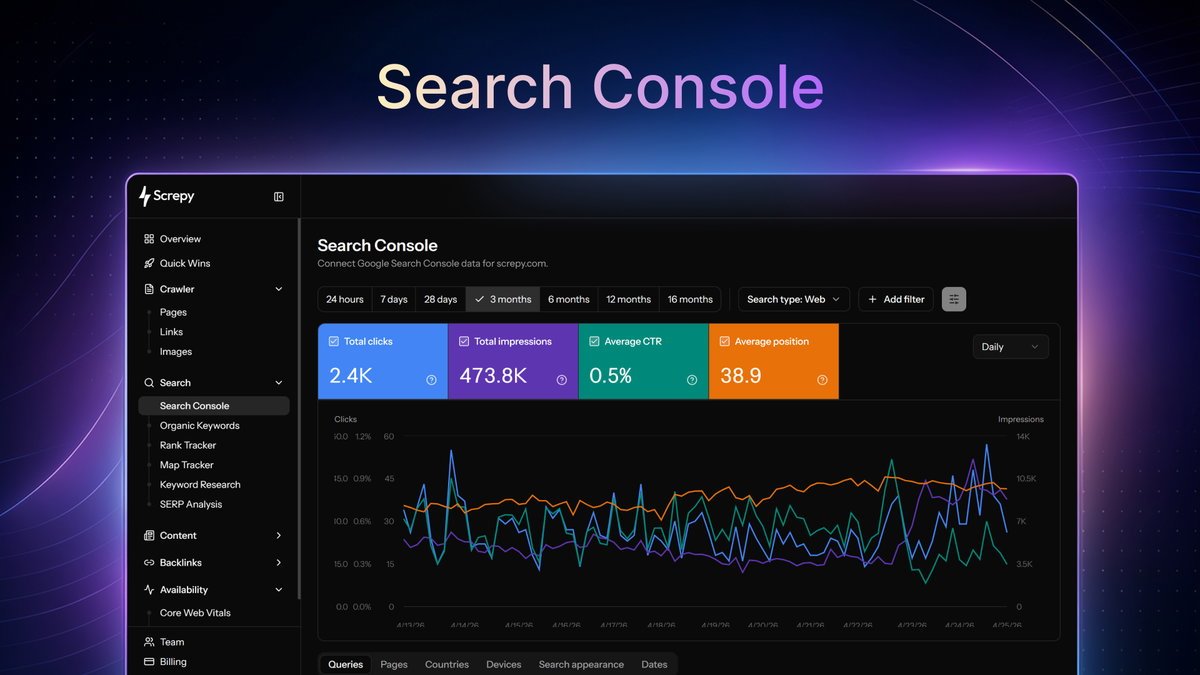 Screpy Google Search Console insights dashboard