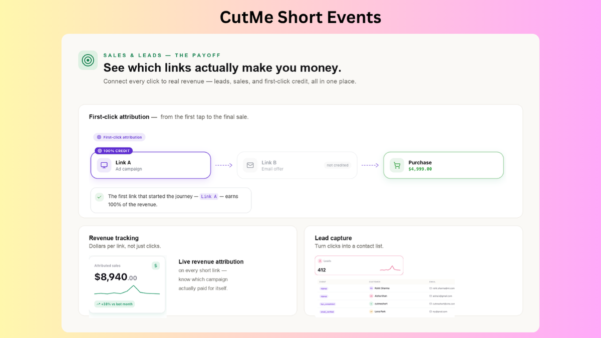 CutMe Short link analytics dashboard with click and sales data