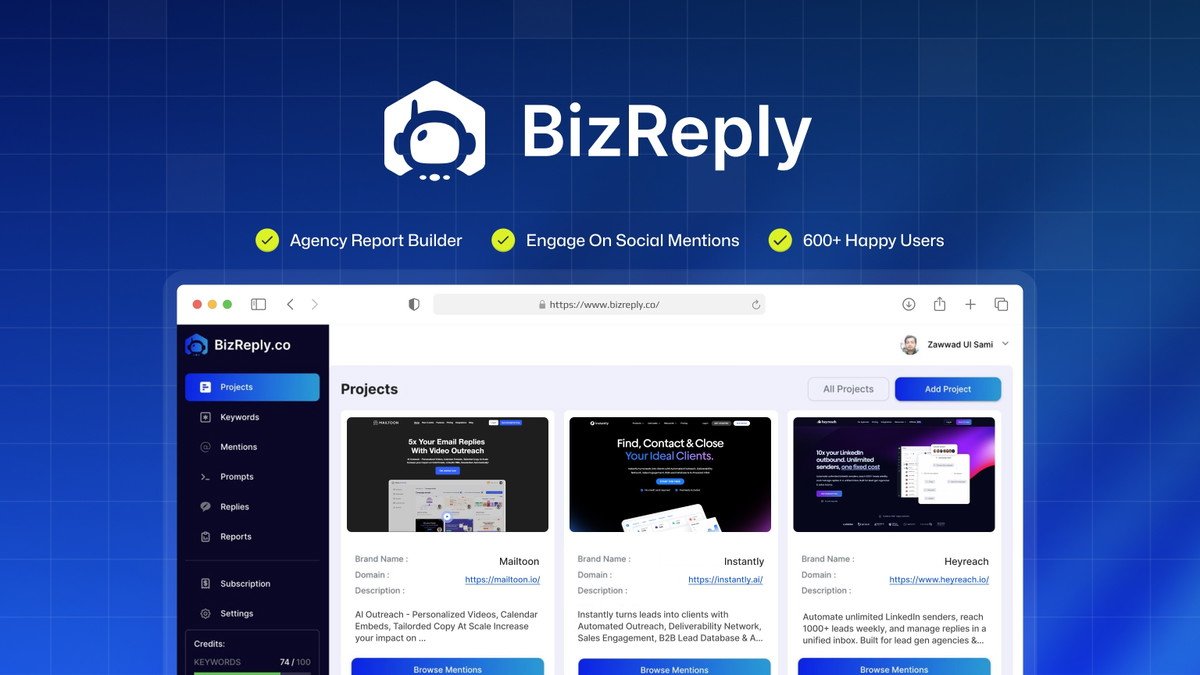 BizReply social media mention tracking dashboard