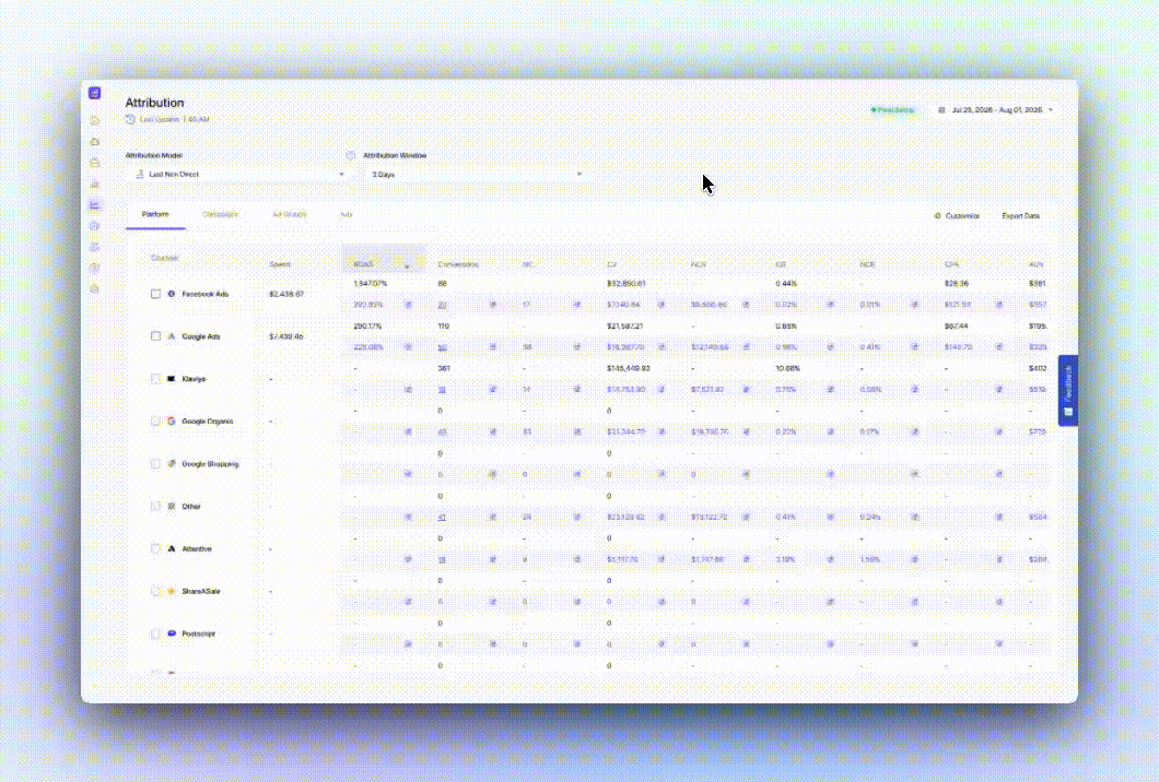 Growify attribution tracking dashboard screenshot