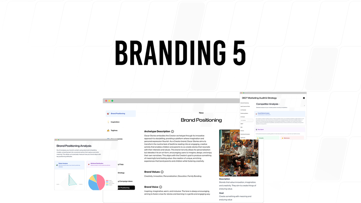 Branding5 brand strategy report dashboard