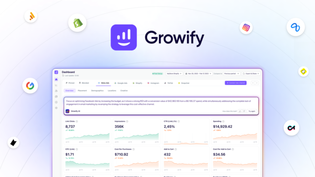 Growify AI ad attribution dashboard header image