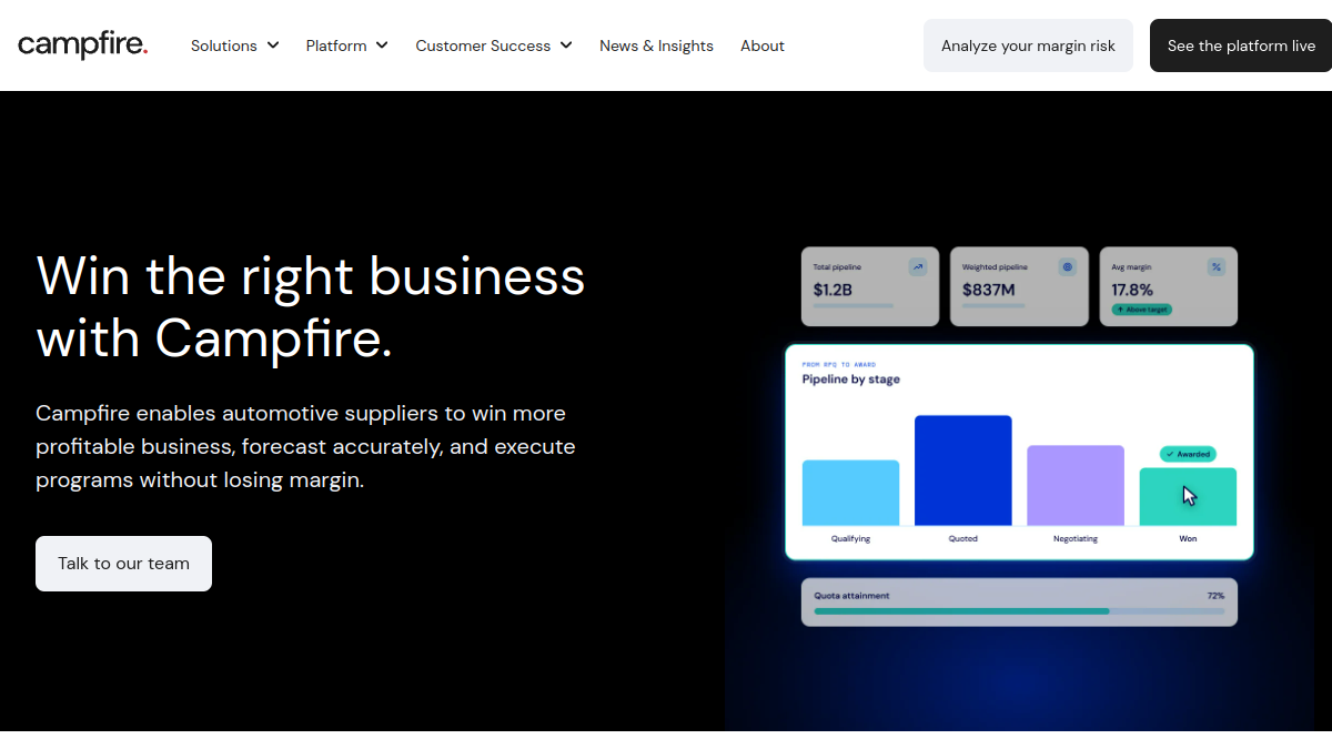 Campfire Profit Intelligence Platform