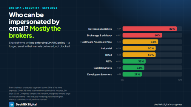 DeshTEK Digital marketing intelligence platform for commercial real estate