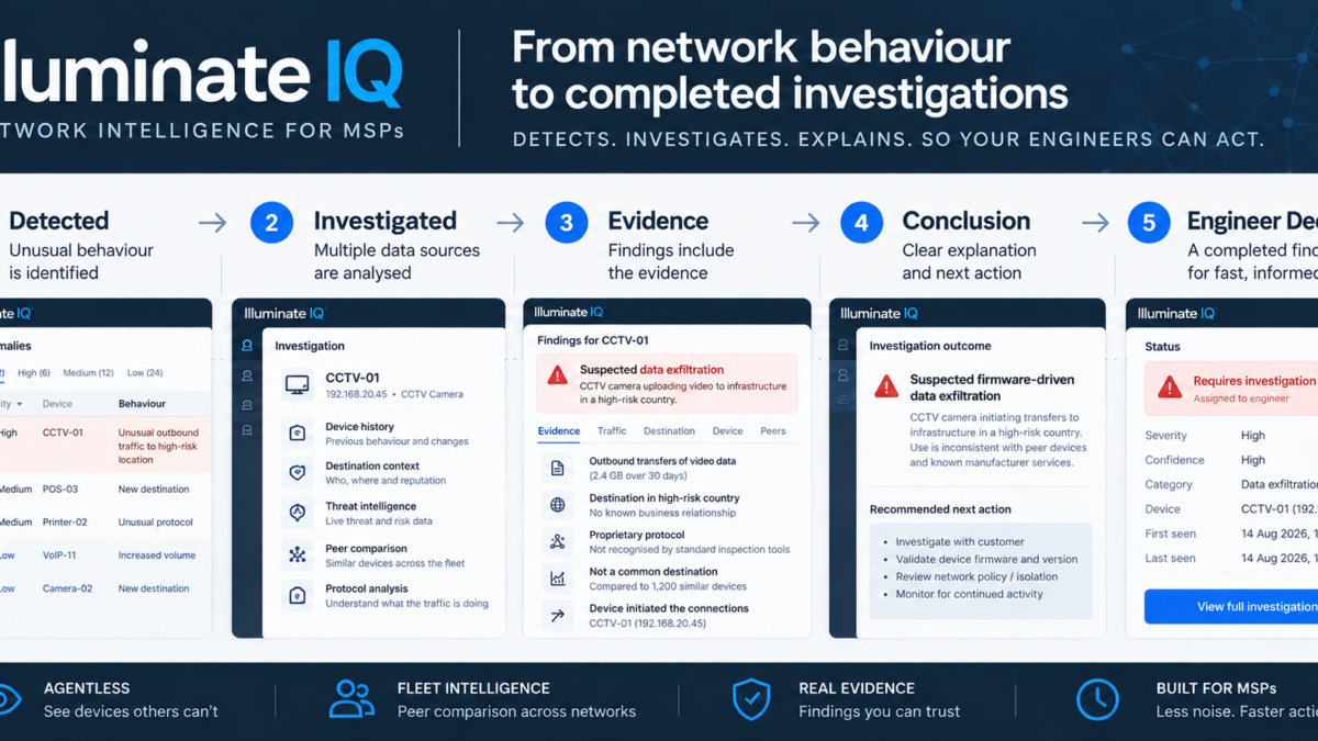 Illuminate IQ network intelligence dashboard by Nepean Networks