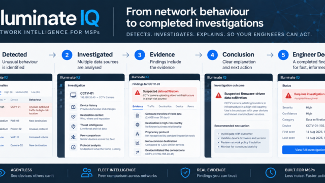 Illuminate IQ network intelligence dashboard by Nepean Networks