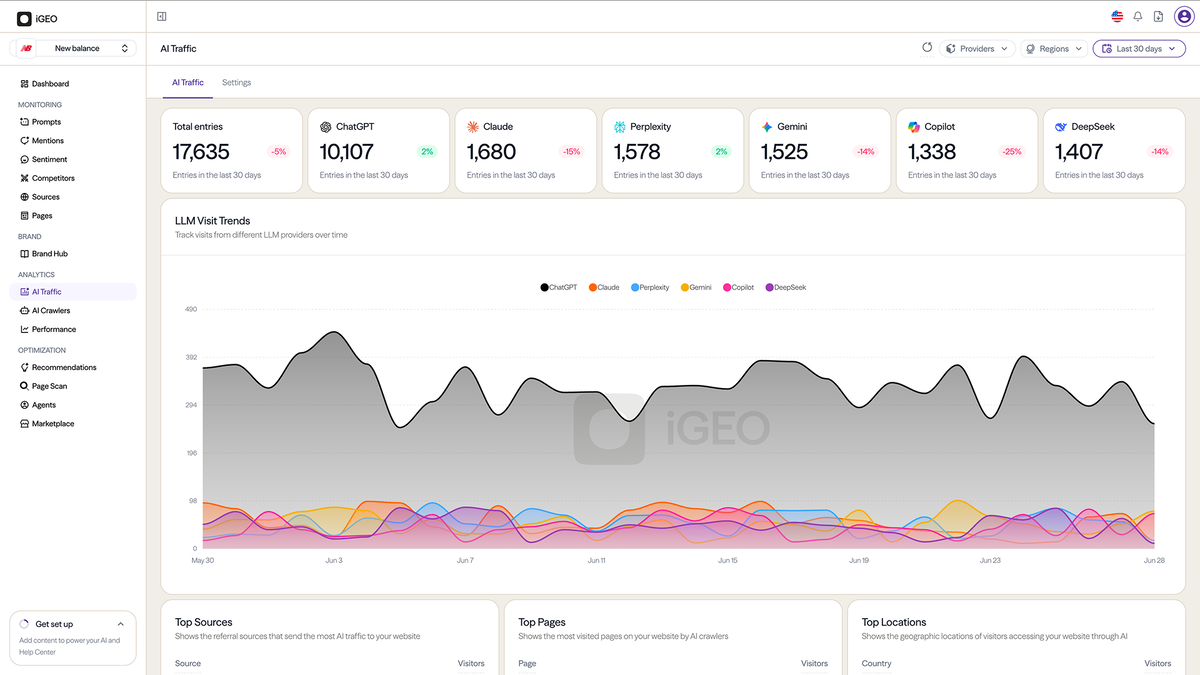 iGEO prompt management screen organized by topic and intent