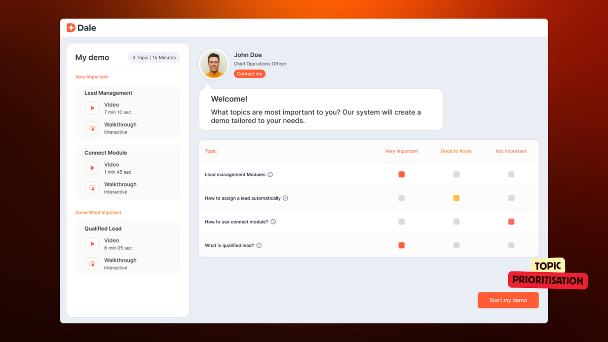 Dale analytics showing which demo topics a prospect viewed