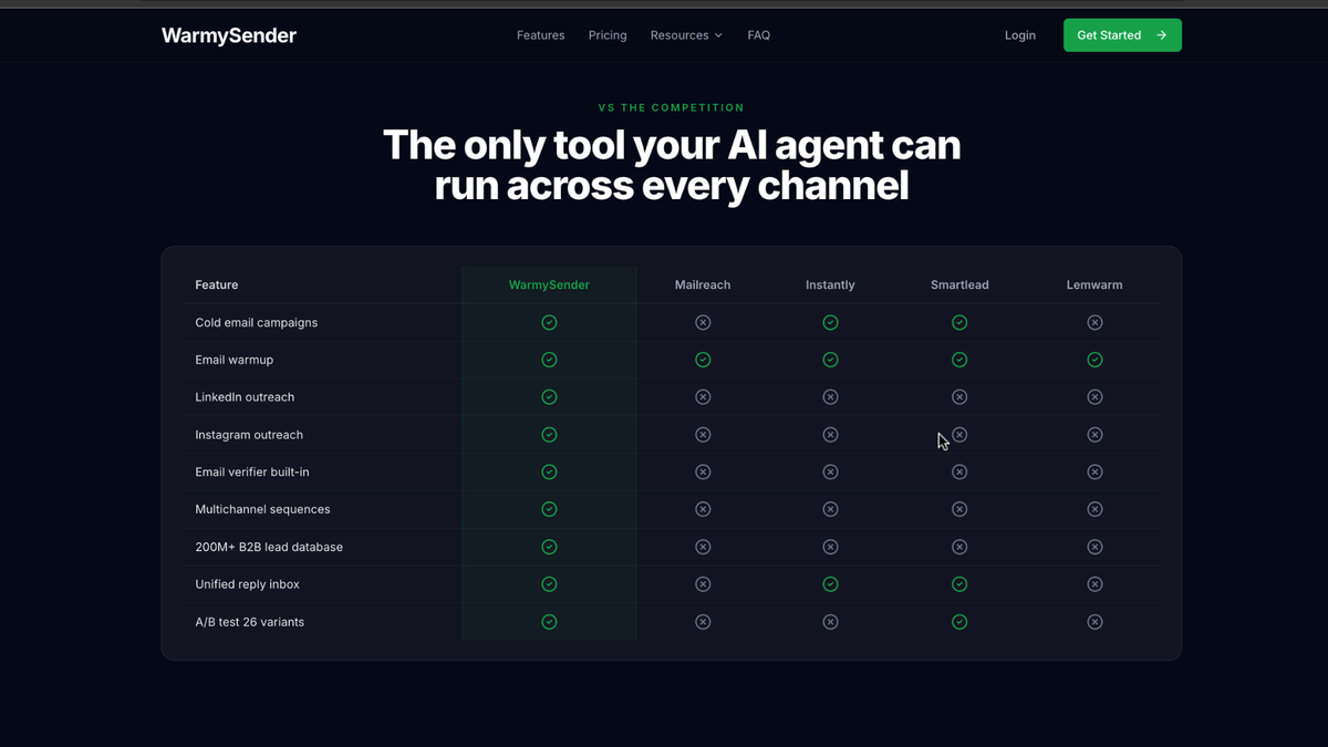 WarmySender analytics dashboard tracking opens and replies