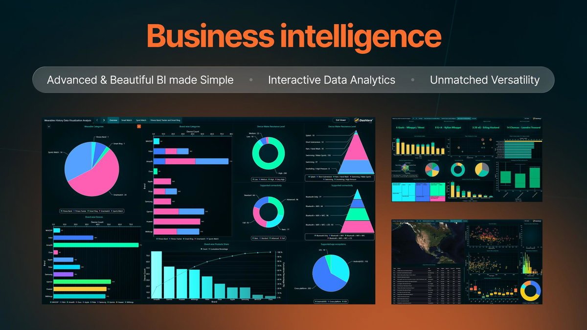 Dashtera dashboard showing GPU-accelerated charts and KPI panels