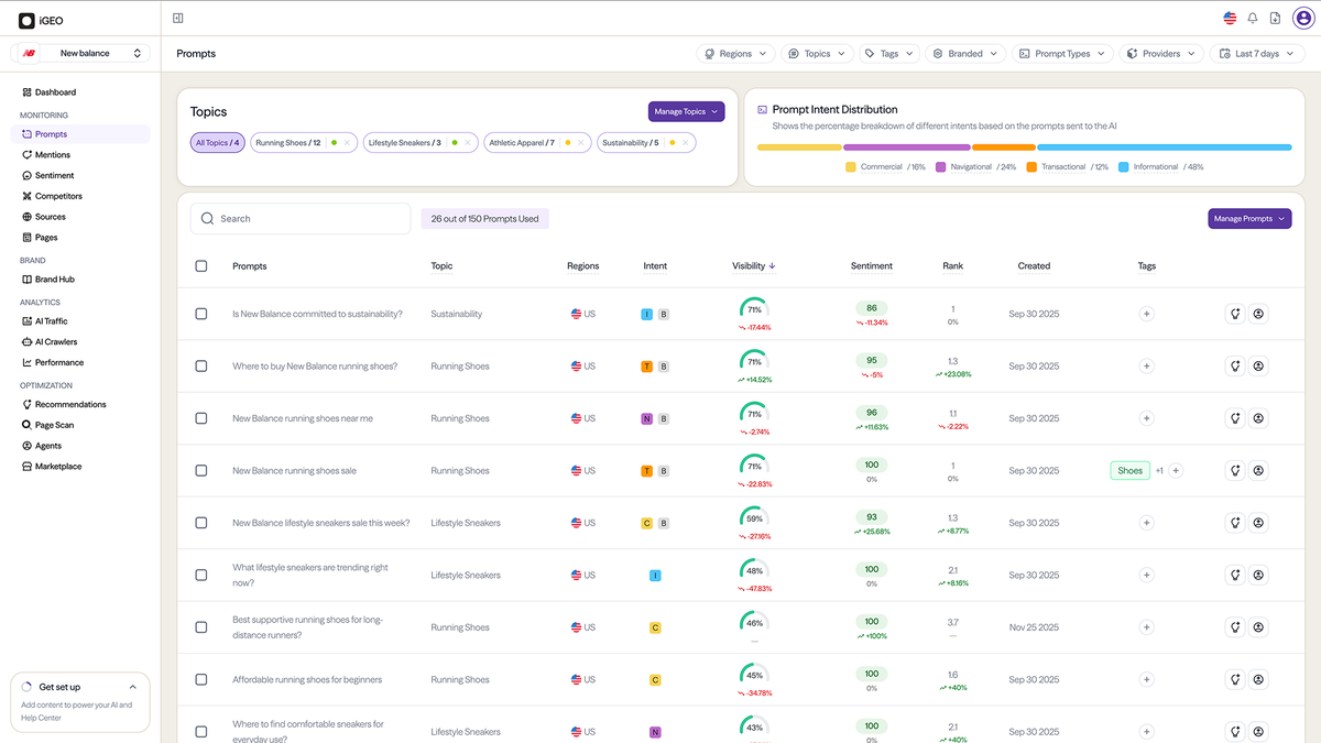 iGEO competitor share-of-voice comparison across AI engines