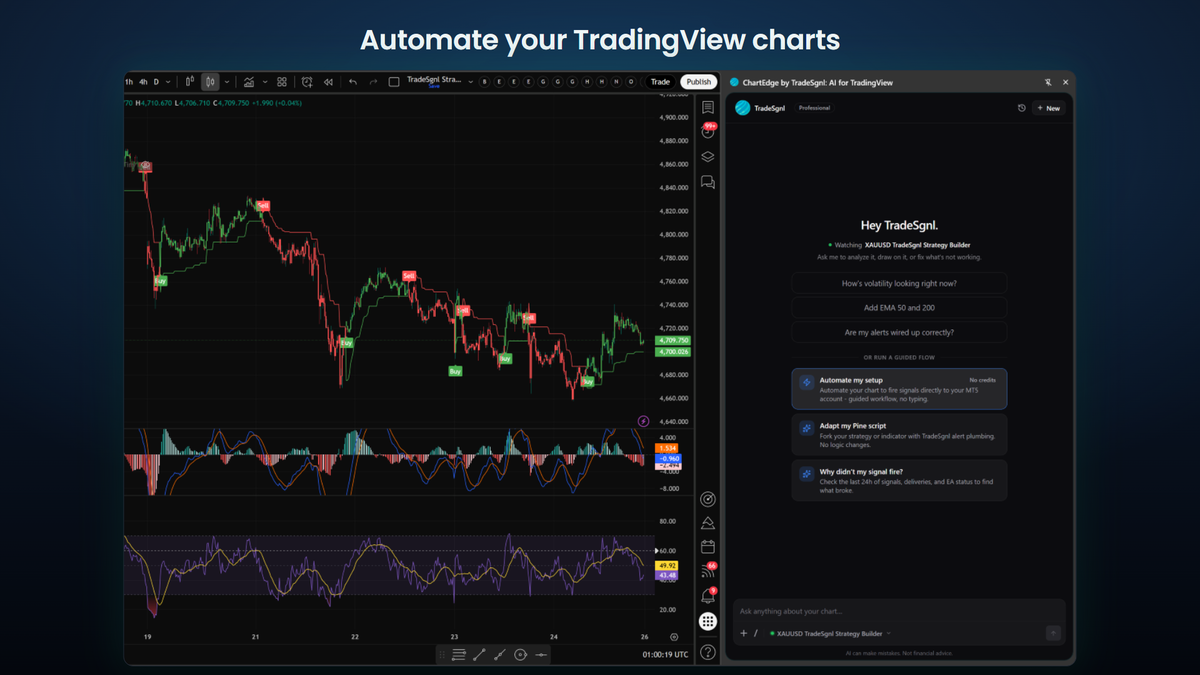 TradeSgnl no-code strategy lab and signal automation screenshot
