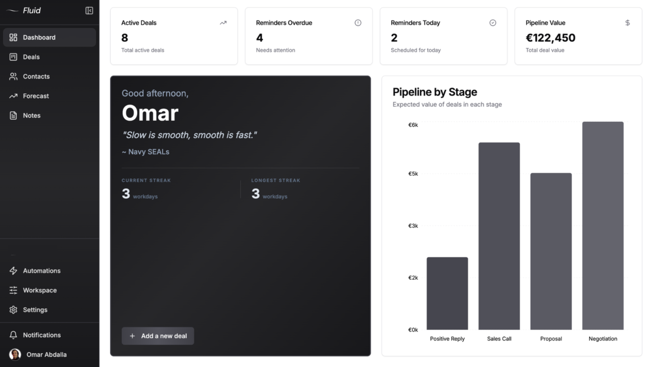 Fluid CRM drag-and-drop deal pipeline with custom stages