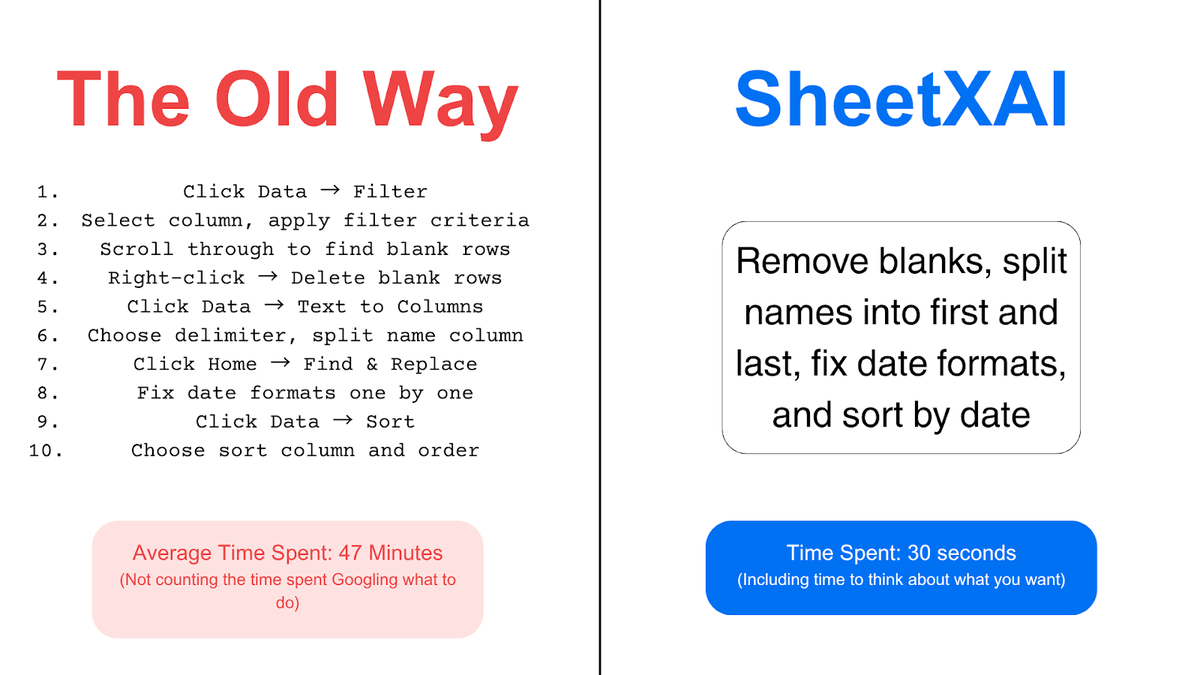 SheetXAI generating content in bulk across spreadsheet rows