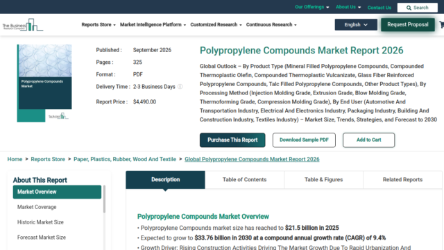Polypropylene Compounds Market Report 2026