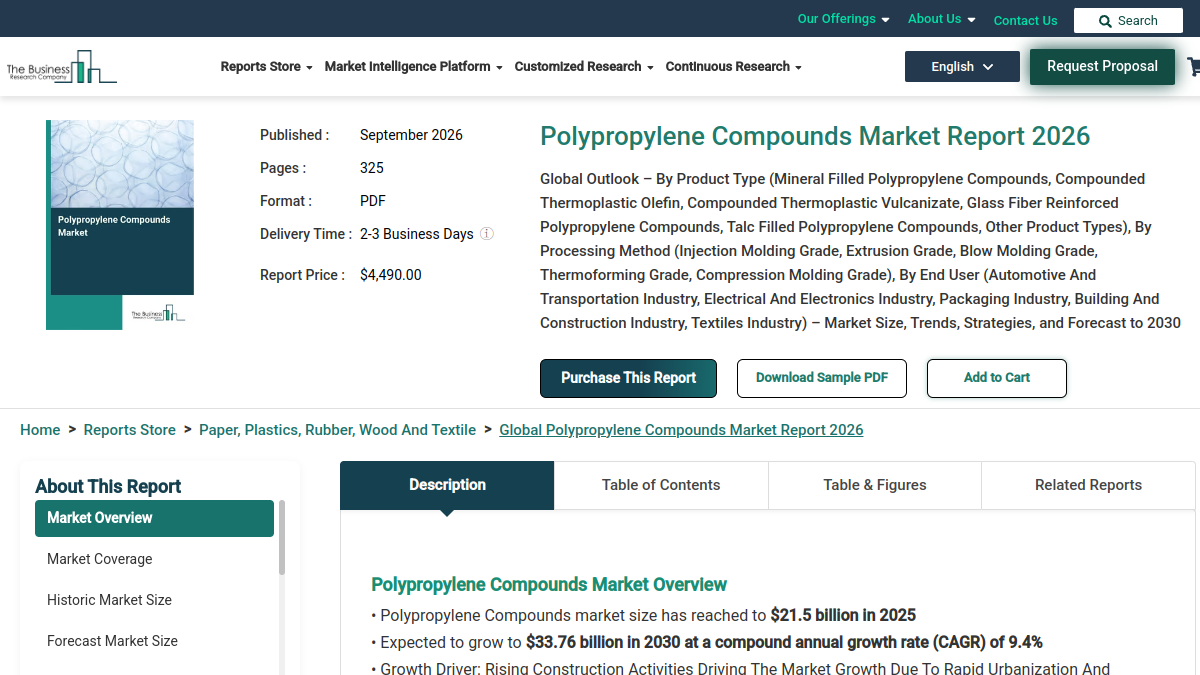 Polypropylene Compounds Market Report 2026