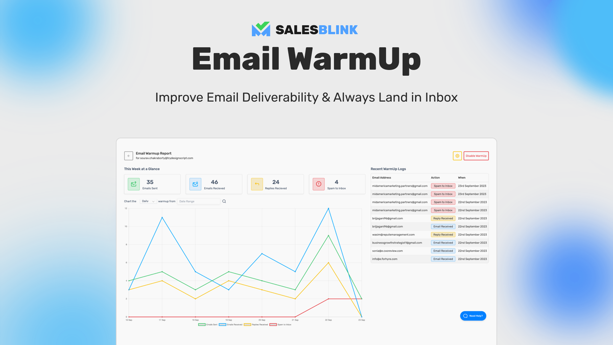 SalesBlink unified inbox showing replies from multiple mailboxes